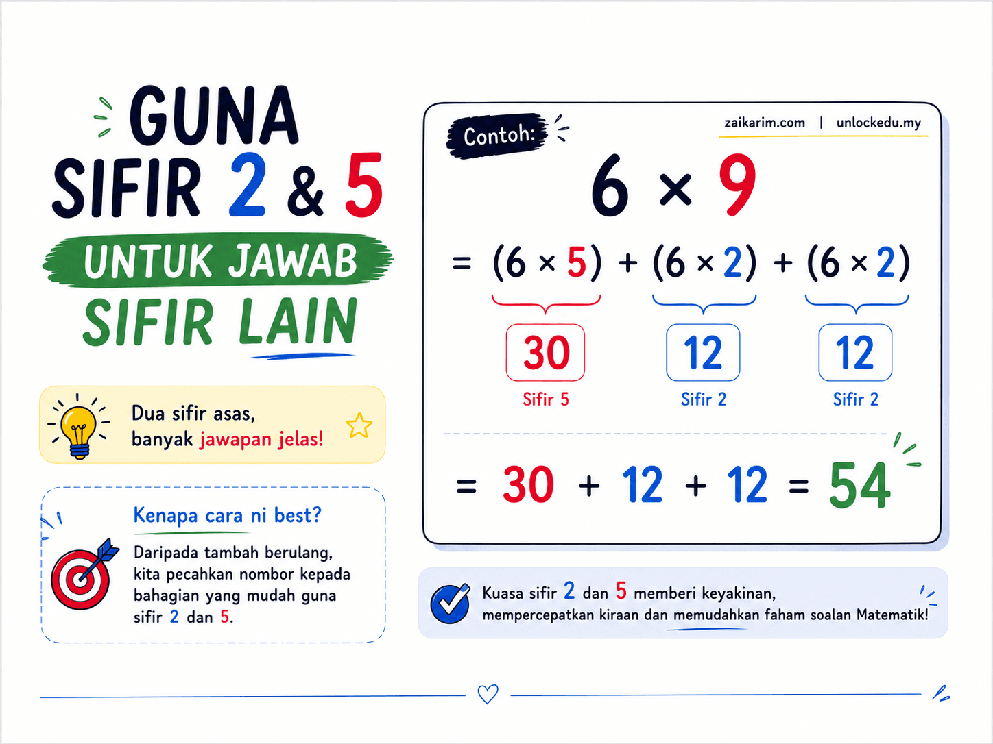 Paksa Anak Hafal Sifir.