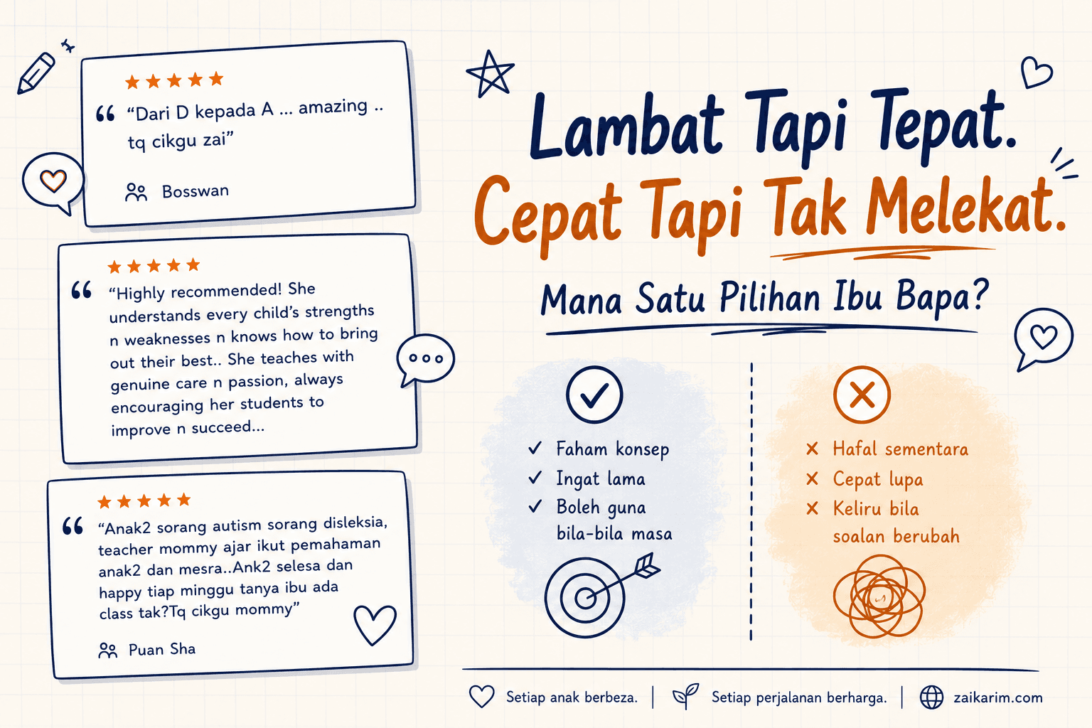Lambat Tapi Tepat. Cepat Tapi Tak Melekat.