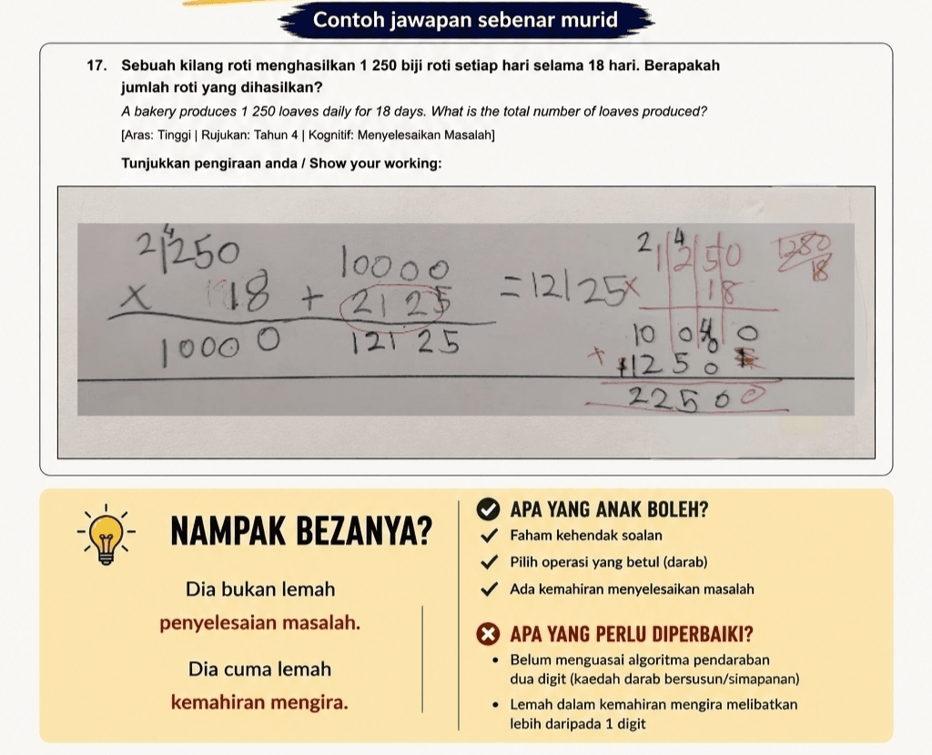 Markah Tak Cukup Untuk Kenal Pasti Kelemahan Murid