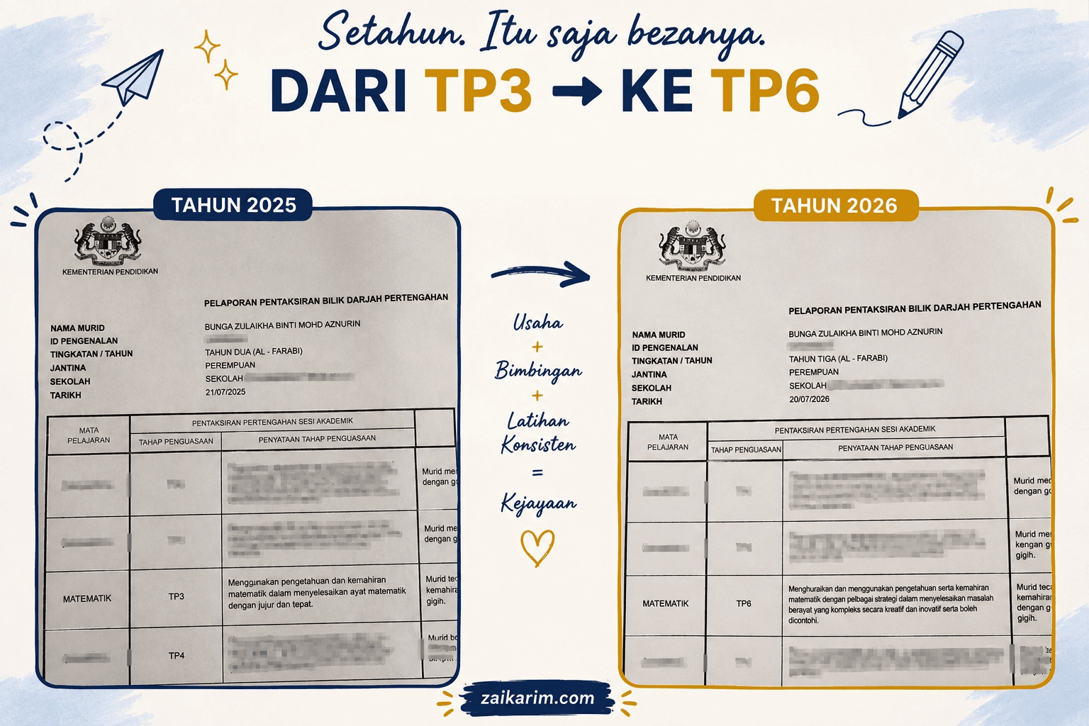 TP3 ➜ TP6
